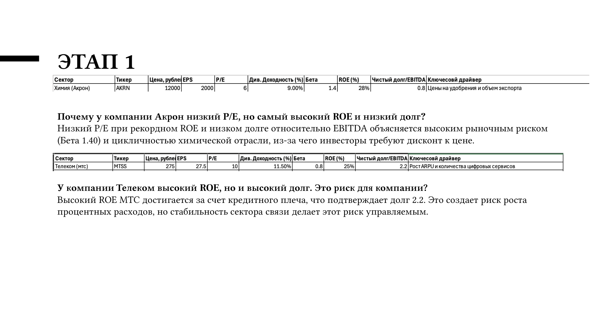 Слайд 3. Этап 1. Низкий P/E Акрона, высокая рентабельность и долговая нагрузка МТС.
